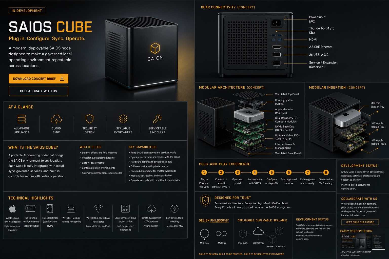 SAIOS Cube M4/M5 concept poster: a dark, compact cube-shaped compute appliance with an amber-lit SAIOS emblem, alongside concept renders of its rear connectivity, modular internal architecture, and modular insertion trays.